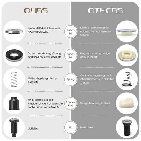 Comparison of stainless steel garbage disposal air switch kit brushed nickel vs plastic alternatives showing components and benefits.