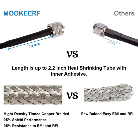 RG8x Jumper Cable 3ft 2 Pack PL259 Male to Male vs competitor showing length and braided shield differences