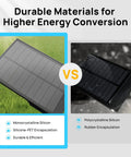 Outdoor Solar Lights Waterproof IP67 3 Lighting Modes Auto On Off 2 In 1 Solar Landscape Light panel comparison