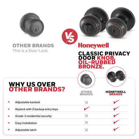 Comparison of Privacy Interior Door Knob With Lock And Key In Oil Rubbed Bronze For Bedroom, Bathroom, And Closet Doors with other brands