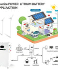 Diagram illustrating Dawnice POWER LITHIUM BATTERY APPLICATION with solar panels and power distribution for homes.