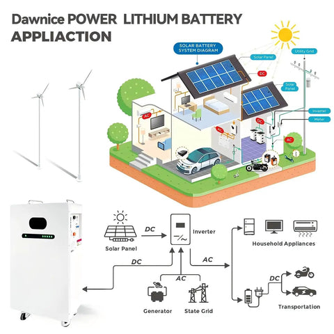 Diagram illustrating Dawnice POWER LITHIUM BATTERY APPLICATION with solar panels and power distribution for homes.