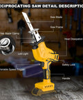 Front view of cordless reciprocating saw with yellow/black body, 20V battery, LED light, 4-blade kit