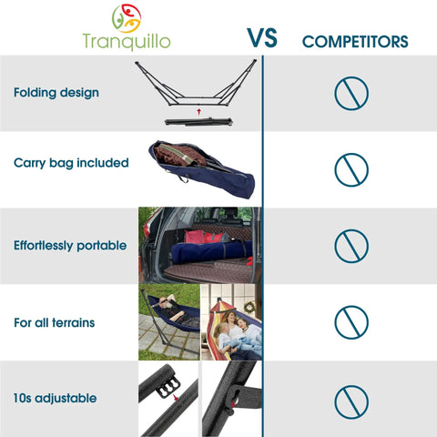 Comparison chart showing features of Tranquillo Foldable Hammock Stand For Camping And Home Use, Collapsible Double Hammock Set With 600 Lbs Capacity.
