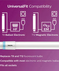 Ballast-Bypass LED T8 3-Foot Tube Light Bulbs showing compatibility with T8 and T12 ballasts, 1400 Lumen, 4000K Cool White