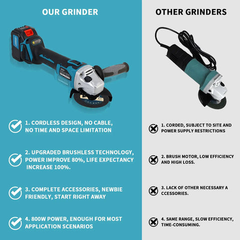 Comparison of Cordless 20V Angle Grinder Kit Heavy Duty With Four Inch And Four And A Half Inch Discs Brushless Motor vs Cored Grinder