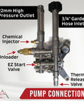 2600 Psi Pressure Washer Pump Replacement For AR RMW2.5G28 EZ SX EZ-SX showing chemical injector, valves.