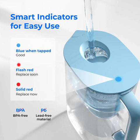 Close-up of Ten Cup Water Filter Pitcher Bundled With Three NSF Certified Cartridges showing smart indicators for filter usage.