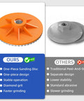 Comparison of 4 Inch Diamond Polishing Pads For Angle Grinder 3 Pack Wet And Dry Stone And Concrete Polishing Discs.