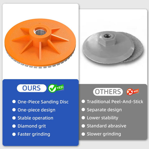 Comparison of 4 Inch Diamond Polishing Pads For Angle Grinder 3 Pack Wet And Dry Stone And Concrete Polishing Discs.