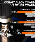 Durable M2 Cobalt HSS Countersink Drill Bit Set, 6 Pieces, One Quarter Inch Quick Change Hex Shank in use on metal surface