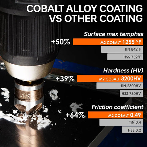 Durable M2 Cobalt HSS Countersink Drill Bit Set, 6 Pieces, One Quarter Inch Quick Change Hex Shank in use on metal surface