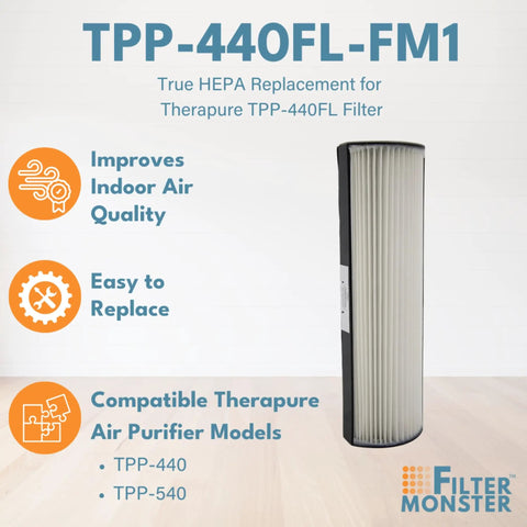 Replacement Compatible Filter For Therapure TPP440 TPP540 TPP640 Air Purifiers H13 Filtration Delivers 99.97 Percent Of 0.3 Micron Particles Kills Dust Smoke Pollen And Allergens In Your Space