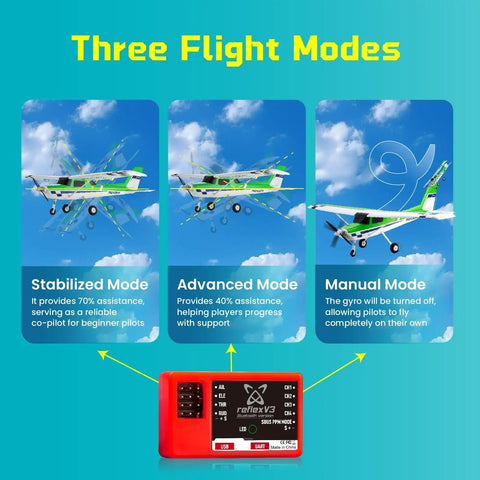 Graphic showing three flight modes of Beginner Friendly Ranger Reflex V3 1220mm RC Airplane Red RTF Remote Control for Adults.