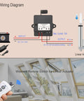Wide Voltage Wireless Remote Actuator Controller 12V To 24V system diagram showing connections and remote usage in an indoor setting