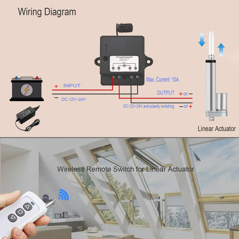 Wide Voltage Wireless Remote Actuator Controller 12V To 24V system diagram showing connections and remote usage in an indoor setting