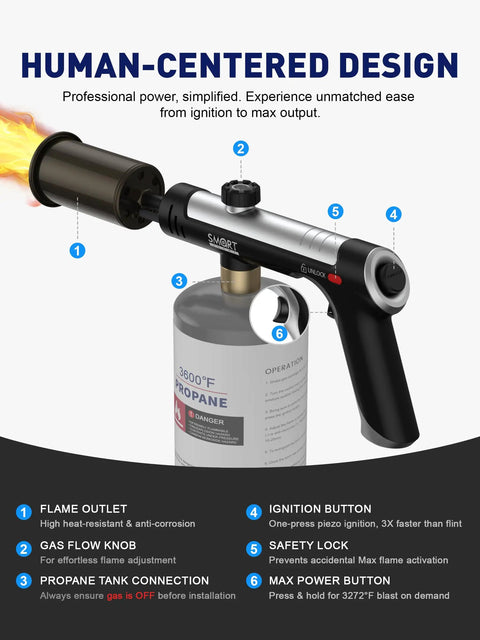 Propane Torch Gun With Adjustable Flame For Searing Charcoal Lighting And BBQ Grilling, shown in close-up with labeled features.