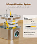 Diagram of a 3-stage filtration system in a stainless steel cat water fountain for cats and small pets automatic indoor waterer