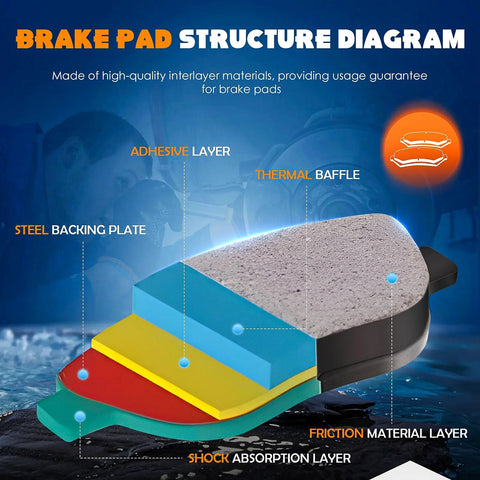 Brake pad structure diagram; rear ceramic pad with steel backing plate and layered friction material.
