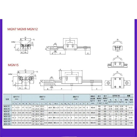 Detailed diagram of MGN7, MGN9, MGN12, MGN15 Linear Guide Rails with specifications for Smashing 12mm Linear Guide Rail Block Set MGN12H Precision Slider For CNC Build With Smooth Motion In Multiple Lengths From 333mm To Full Size.