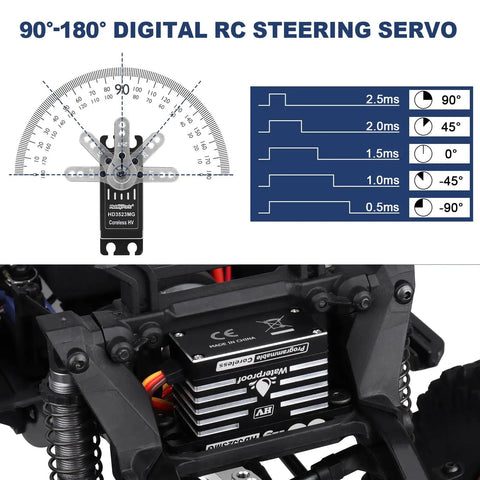 Diagram showing a 90°-180° angle range of a Waterproof 35kg-Cm RC Servo With Metal Gear Digital Coreless Motor Aluminum Case installed in a vehicle.