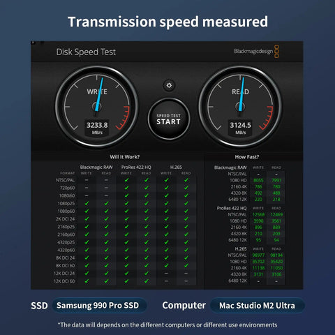 Disk speed test results showing write and read speeds for SSD with Zero Hassle Usb 4 M2 Nvme Ssd Enclosure With Toolless Build And Up To Forty Gigabit Transfer Speeds For Lightning Quick File Swaps Across All Your Gear.