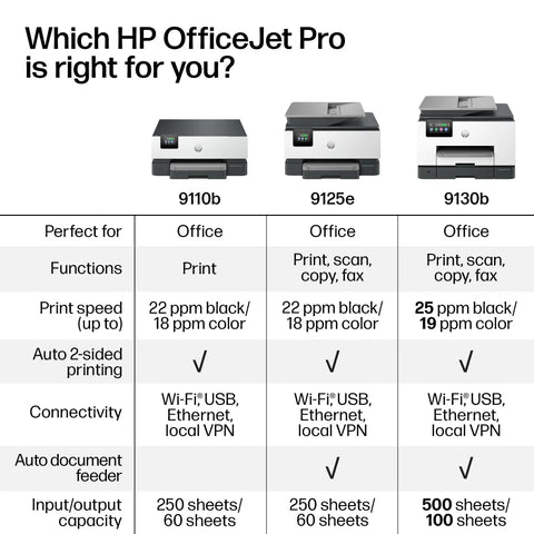 Comparison chart of HP OfficeJet Pro models including 9110b, 9125e, and 9130b with details on printing speed, functions, and connectivity.