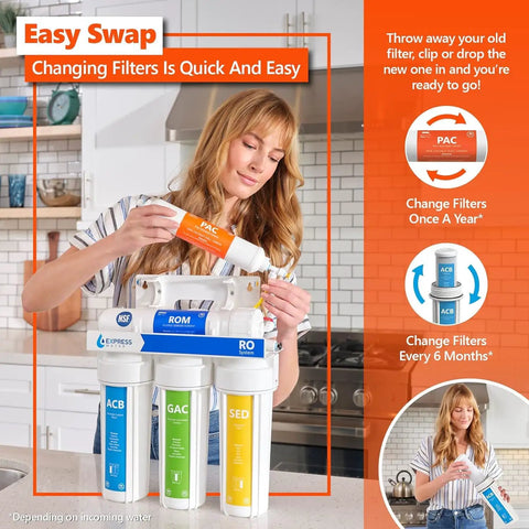 Woman installing 1 Year Alkaline Reverse Osmosis System Replacement Filter Set With 50 GPD Membrane, 10 Inch Water Filter Kit.