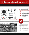 Comparison of a bike with and without 1000W 48V Front Wheel Hub Electric Bike Conversion Kit With LED Display Waterproof 20 Inch E Bike Hub