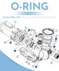 O Ring Rebuild Repair Kit for SuperFlo and SuperMax Pool Pumps Includes Two Pump Union O Rings Two Drain Plug O Rings Water Slinger US Seal PS 200 Shaft Seal and O Ring Lubricant for Quick, Easy, Pro Grade Seal Fix. exploded pool pump diagram