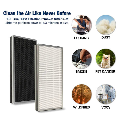 MA 40 Replacement Filter 3 In 1 H13 Main Filter And Activated Carbon For MA 40 Air Purifier Direct Fit 2 Pack ME 40 Part Pre Filter Included