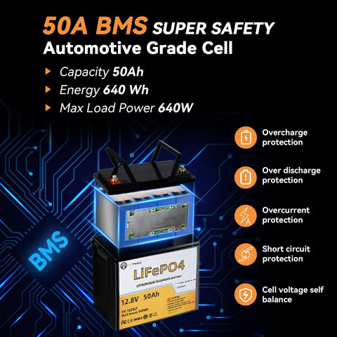 12V 50Ah LiFePO4 Deep Cycle Battery With Built In 50A BMS For Home Storage Off Grid RV Trolling Motor Solar System And Marine Use 5000 Plus Cycles Safe Long Life Power Pack Built For Heavy Duty with safety features and specifications shown