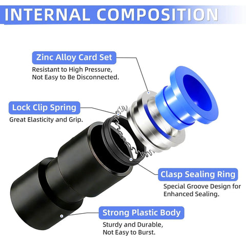 One Quarter Inch Quick Connect Pneumatic Fittings Straight Union Coupler internal components diagram.
