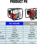 Comparison of Gas Powered 2 Inch Semi Trash Water Pump With 212cc 4 Stroke Engine 158 GPM High Flow vs competitor