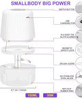 Diagram of Premium Electric Garlic Chopper 100Ml Mini Food Processor With 304 Stainless Steel Blade And Safety Lock showcasing features and dimensions.