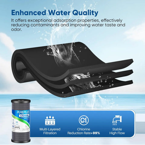 5 Micron Whole House Coconut Shell Activated Carbon Water Filter Cartridge 10 Inch By 4.5 Inch with multi-layered filtration illustration