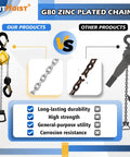 Comparison of Half Ton Manual Lever Chain Hoist With 1100 Lb Capacity, G80 Alloy Steel Chain to other products
