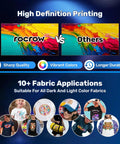 High Definition Printing Comparison of InkSonic L13 Dtf Printer Plus A3 Transfer Printing Machine With Commercial Xp600 Printhead.