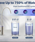 Comparison of Reverse Osmosis Membrane Replacement Kit High Flow 800 GPD With Easy Twist And Lock Filters and traditional systems