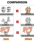Heavy Duty Split Bolt Fence Connectors For Electric Fence Wire Systems, Durable Galvanized Bolt With Aluminum Nut, comparison chart