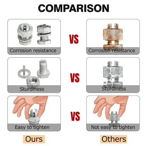 Heavy Duty Split Bolt Fence Connectors For Electric Fence Wire Systems, Durable Galvanized Bolt With Aluminum Nut, comparison chart