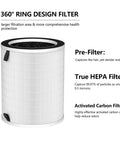 Replacement Filter For MAX MAGE And MAGE Pro Purifiers showing 360° 3-stage design with pre-filter, HEPA, and carbon filter details