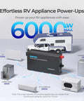 Badass 3000 Watt Pure Sine Wave Power Inverter on display with various RV appliances connected for power management.