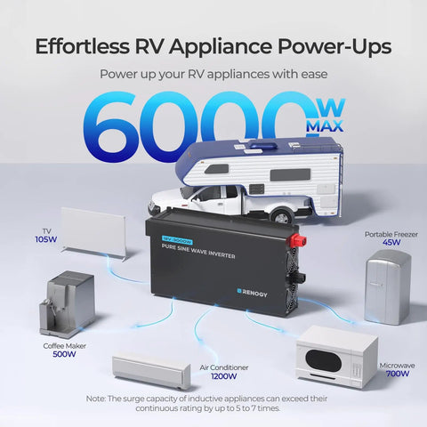 Badass 3000 Watt Pure Sine Wave Power Inverter on display with various RV appliances connected for power management.