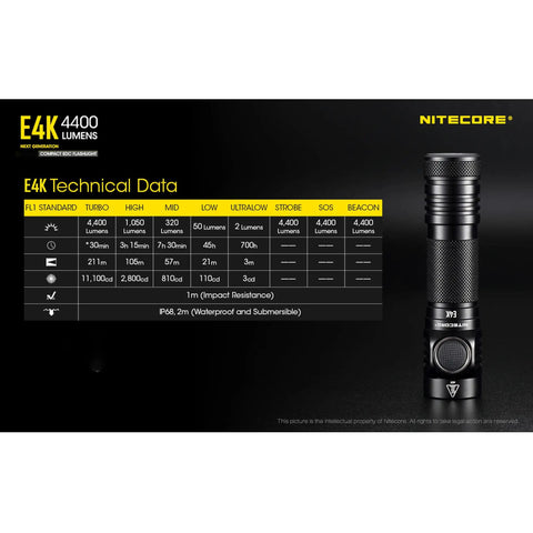 Ultra Compact USB C Rechargeable EDC Flashlight Delivers 4400 Lumens Weighs Just 2.8 Oz Ranges Up To 230 Yards Includes LumenTac Organizer For Everyday Carry next to technical data chart