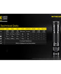 E4K 4400 Lumen EDC Compact High Power Rechargeable Flashlight With USB C Charging And LumenTac Adapter technical data.