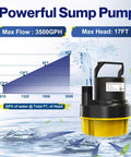 Reliable Submersible Sump Pump Equipped With A Beefy One Horsepower Motor And 3500GPH Flow Rating showing flow rate chart and pump design in water.