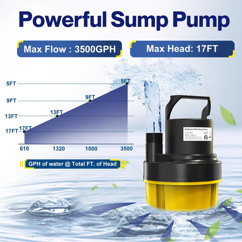 Reliable Submersible Sump Pump Equipped With A Beefy One Horsepower Motor And 3500GPH Flow Rating showing flow rate chart and pump design in water.