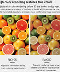 High color rendering comparison showing vibrant fruits with Ra≥95 restoring true colors and Ra≤80 appearing dull and gray.
