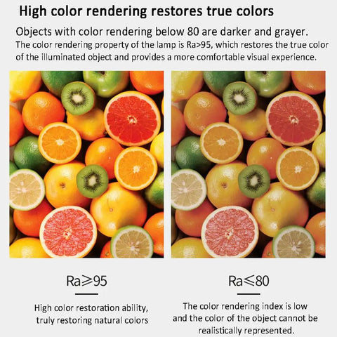 Comparative image of fruits showing high color rendering (Ra>95) on left and low color rendering (Ra<80) on right.